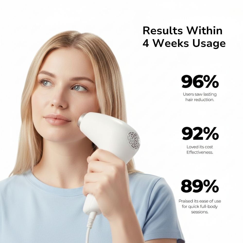 Skinenbeauty™ IPL Laser Machine